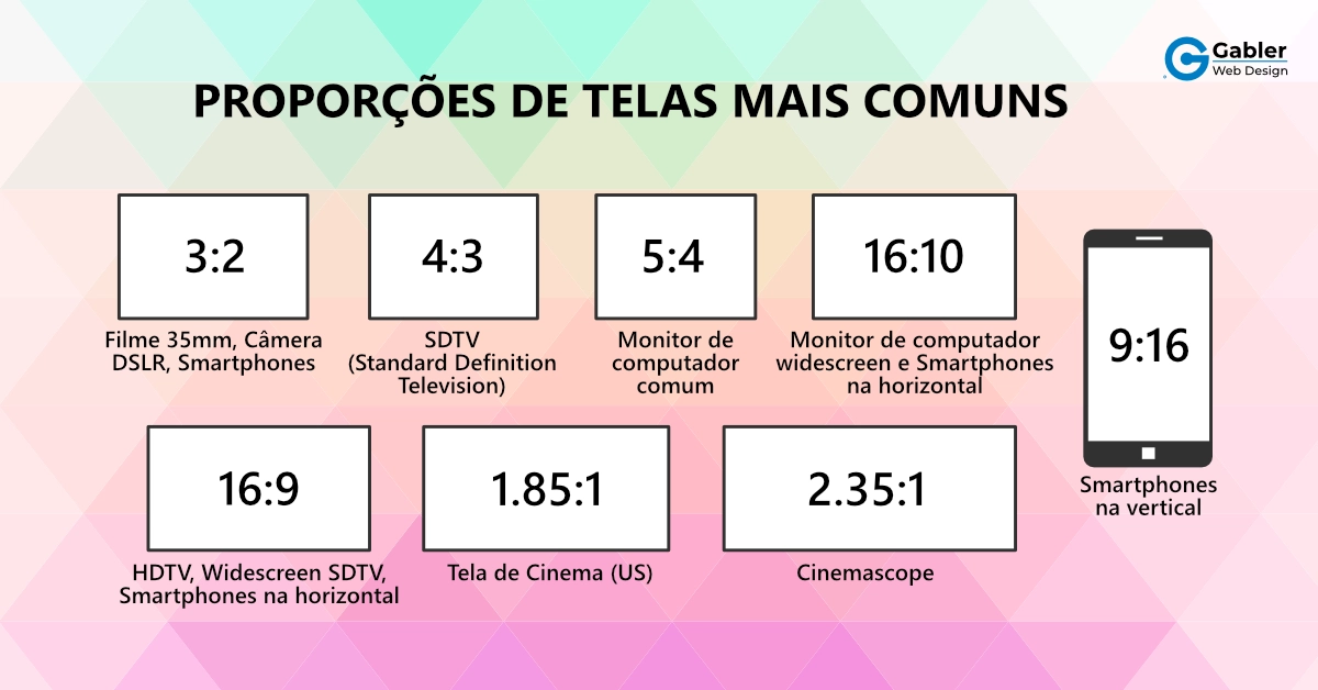 Leia mais sobre o artigo Proporção de Tela (Aspect Ratio): Guia Completo para Escolher o Formato Ideal